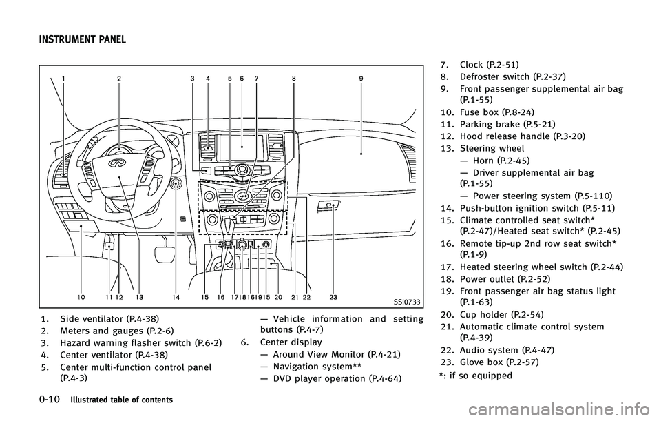 INFINITI QX 2013 User Guide 0-10Illustrated table of contents
SSI0733
1. Side ventilator (P.4-38)
2. Meters and gauges (P.2-6)
3. Hazard warning flasher switch (P.6-2)
4. Center ventilator (P.4-38)
5. Center multi-function contr