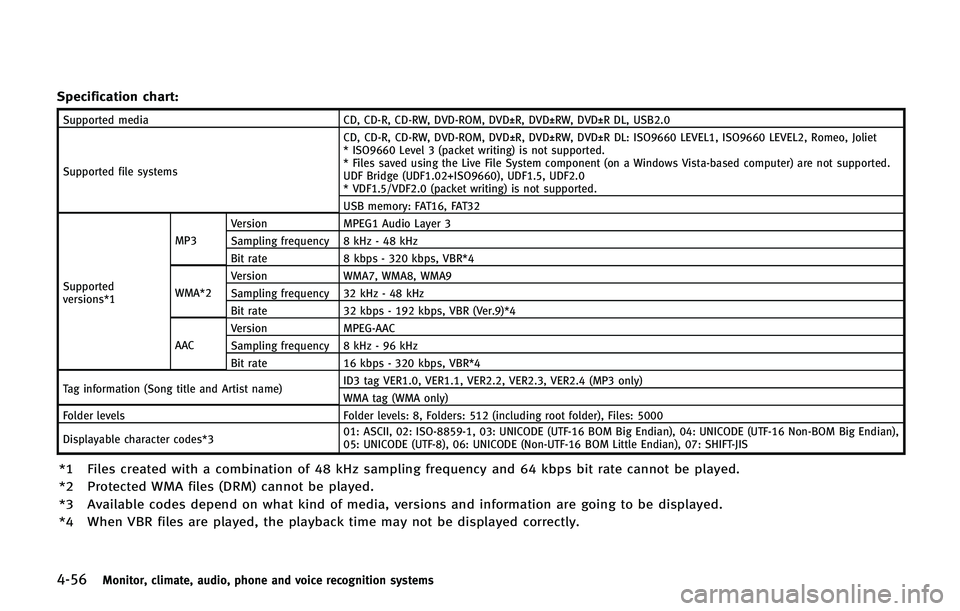 INFINITI QX 2013 Owners Manual 4-56Monitor, climate, audio, phone and voice recognition systems
Specification chart:
Supported mediaCD, CD-R, CD-RW, DVD-ROM, DVD±R, DVD±RW, DVD±R DL, USB2.0
Supported file systems CD, CD-R, CD-RW INFINITI QX 2013 Owners Manual 4-56Monitor, climate, audio, phone and voice recognition systems
Specification chart:
Supported mediaCD, CD-R, CD-RW, DVD-ROM, DVD±R, DVD±RW, DVD±R DL, USB2.0
Supported file systems CD, CD-R, CD-RW