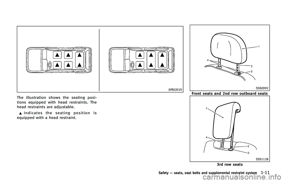 INFINITI QX 2013 Owners Guide JVR0201X
The illustration shows the seating posi-
tions equipped with head restraints. The
head restraints are adjustable.
Indicates the seating position is
equipped with a head restraint.
SSS0992
Fro