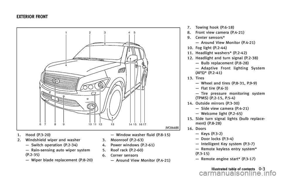 INFINITI QX 2013  Owners Manual JVC0448X
1. Hood (P.3-20)
2. Windshield wiper and washer—Switch operation (P.2-34)
— Rain-sensing auto wiper system
(P.2-35)
— Wiper blade replacement (P.8-20) —
Window washer fluid (P.8-15)
3