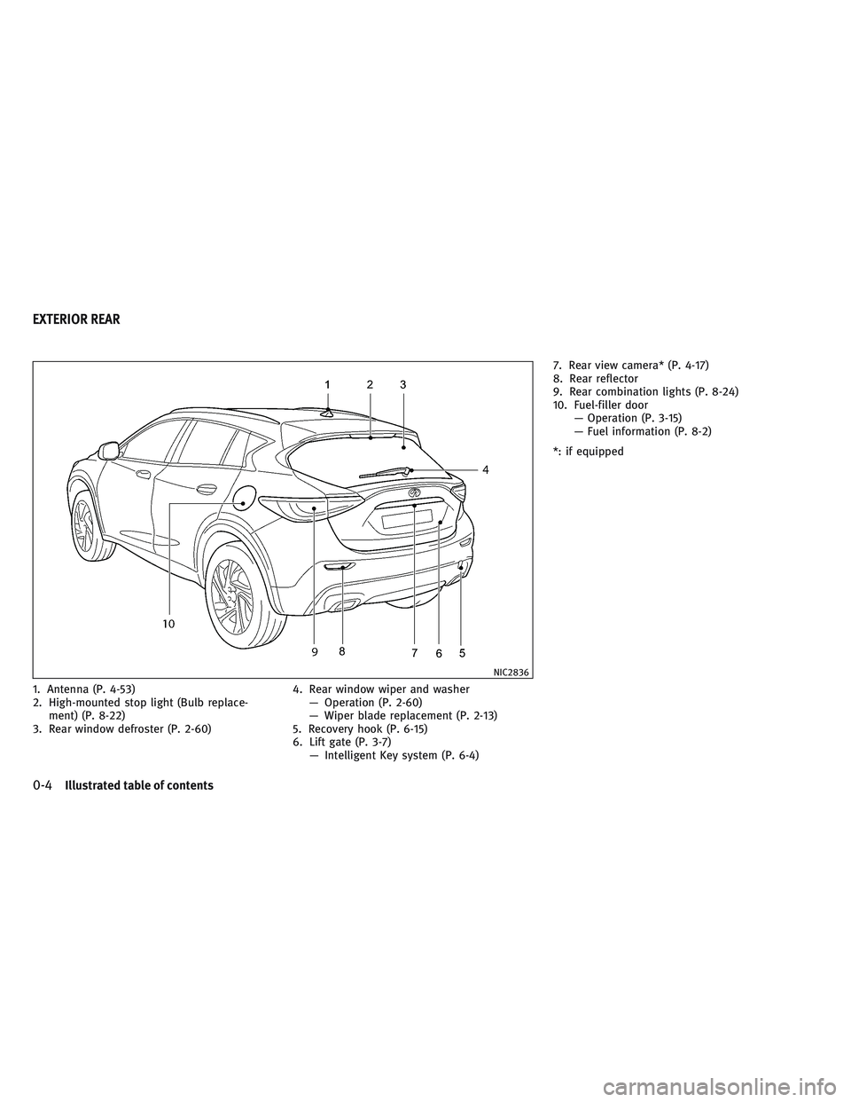 INFINITI QX30 2017  Owners Manual 1. Antenna (P. 4-53)
2. High-mounted stop light (Bulb replace-
ment) (P. 8-22)
3. Rear window defroster (P. 2-60)4. Rear window wiper and washer
— Operation (P. 2-60)
— Wiper blade replacement (P.