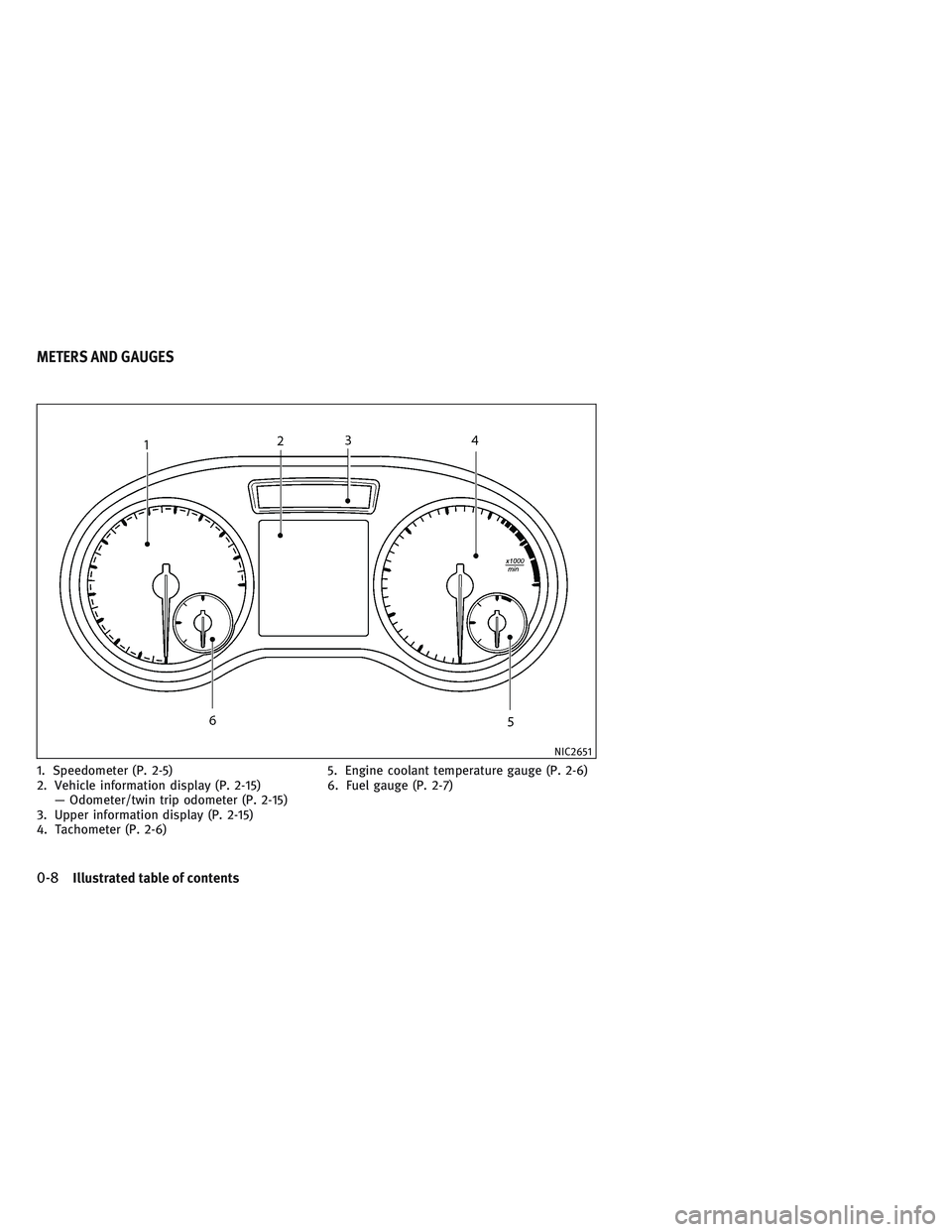 INFINITI QX30 2017 User Guide 1. Speedometer (P. 2-5)
2. Vehicle information display (P. 2-15)
— Odometer/twin trip odometer (P. 2-15)
3. Upper information display (P. 2-15)
4. Tachometer (P. 2-6)5. Engine coolant temperature ga