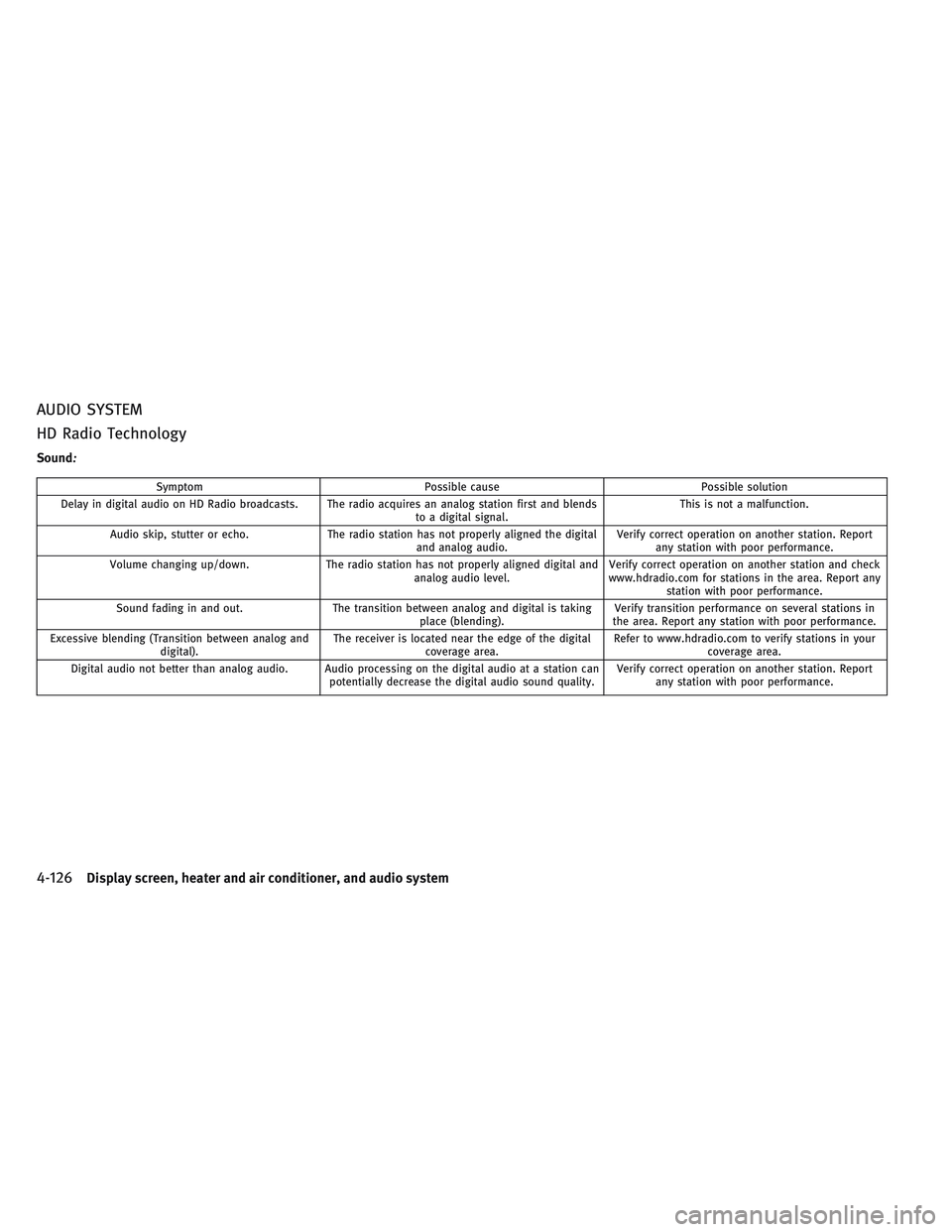 INFINITI QX30 2017  Owners Manual AUDIO SYSTEM
HD Radio Technology
Sound:
Symptom Possible cause Possible solution
Delay in digital audio on HD Radio broadcasts. The radio acquires an analog station first and blends
to a digital signa