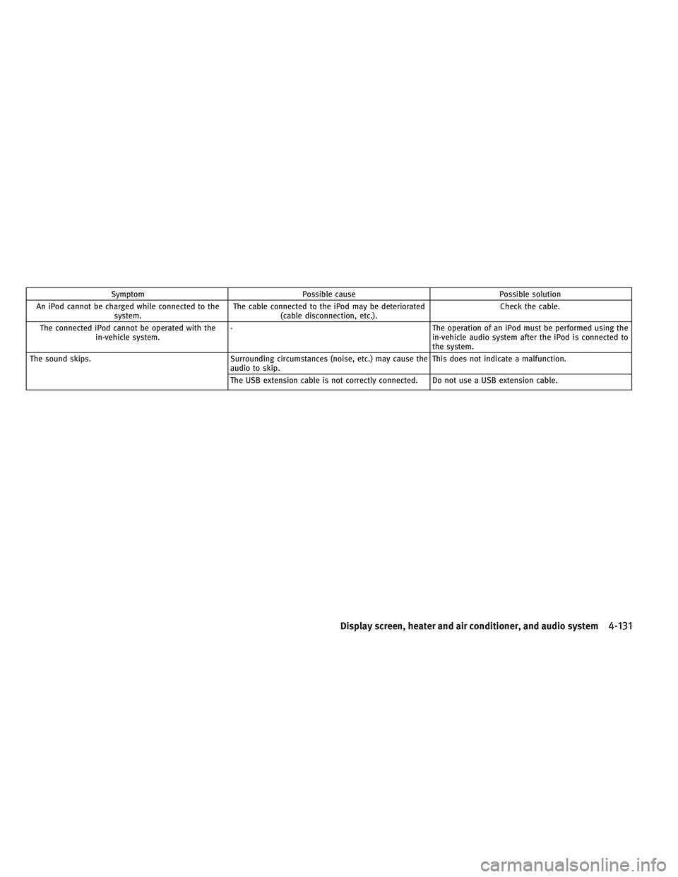 INFINITI QX30 2017 Owners Manual Symptom Possible cause Possible solution
An iPod cannot be charged while connected to the
system.The cable connected to the iPod may be deteriorated
(cable disconnection, etc.).Check the cable.
The co