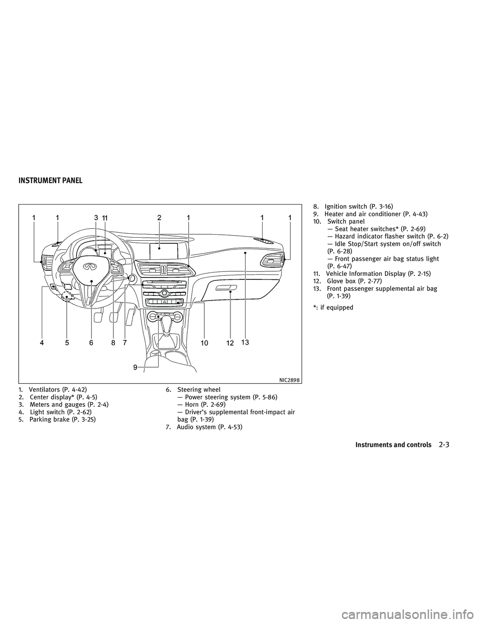 INFINITI QX30 2017  Owners Manual 1. Ventilators (P. 4-42)
2. Center display* (P. 4-5)
3. Meters and gauges (P. 2-4)
4. Light switch (P. 2-62)
5. Parking brake (P. 3-25)6. Steering wheel
— Power steering system (P. 5-86)
— Horn (P