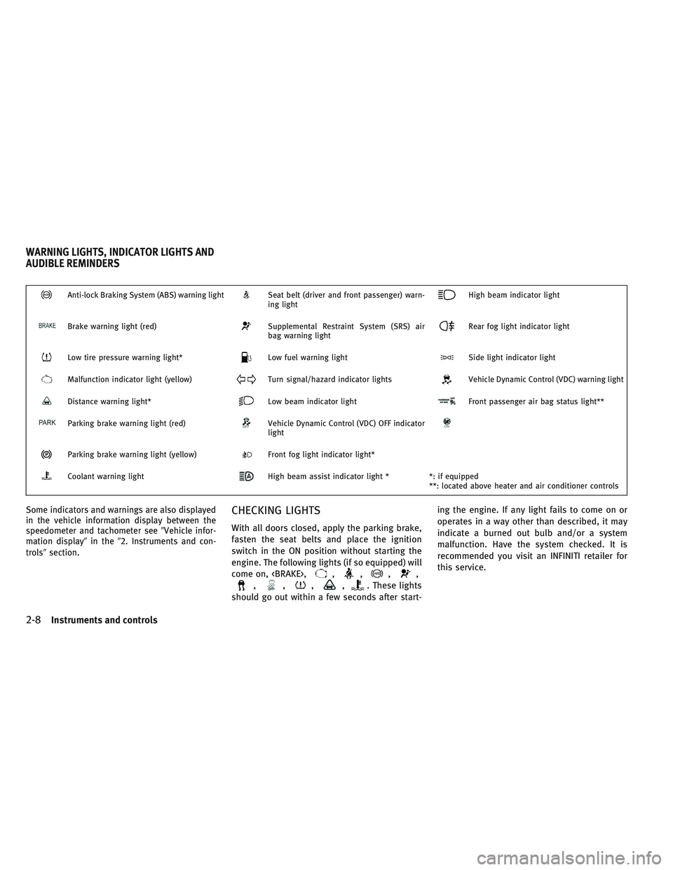 INFINITI QX30 2017  Owners Manual Anti-lock Braking System (ABS) warning lightSeat belt (driver and front passenger) warn-
ing lightHigh beam indicator light
Brake warning light (red)Supplemental Restraint System (SRS) air
bag warning