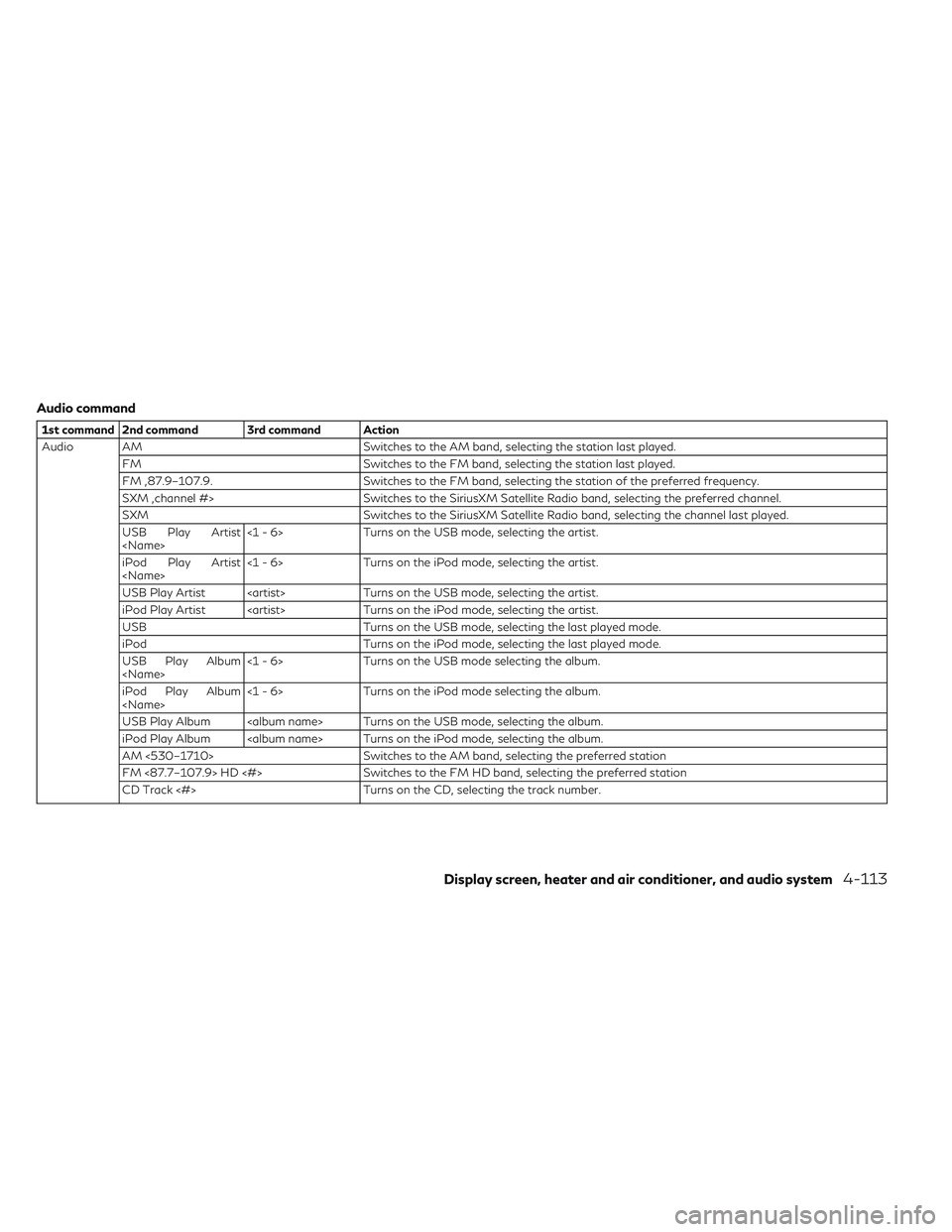 INFINITI QX30 2018 User Guide Audio command
1st command 2nd command 3rd command Action
Audio AM Switches to the AM band, selecting the station last played.FM Switches to the FM band, selecting the station last played.
FM ,87.9–1
