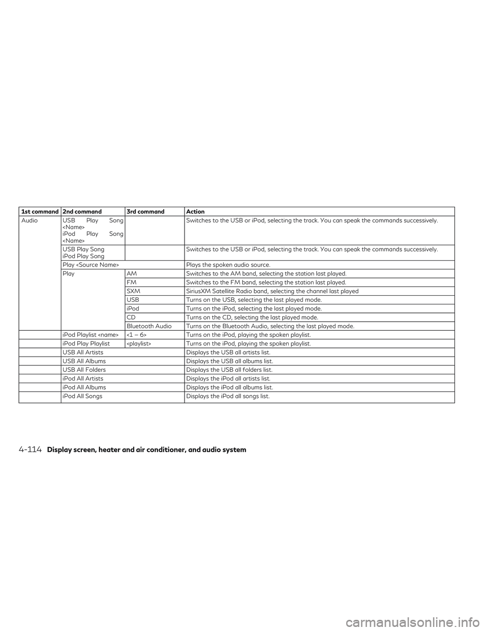 INFINITI QX30 2018 Owners Manual 1st command 2nd command 3rd command Action
Audio USB Play Song<Name>
iPod Play Song
<Name> Switches to the USB or iPod, selecting the track. You can speak the commands successively.
USB Play Song
iPod INFINITI QX30 2018 Owners Manual 1st command 2nd command 3rd command Action
Audio USB Play Song<Name>
iPod Play Song
<Name> Switches to the USB or iPod, selecting the track. You can speak the commands successively.
USB Play Song
iPod