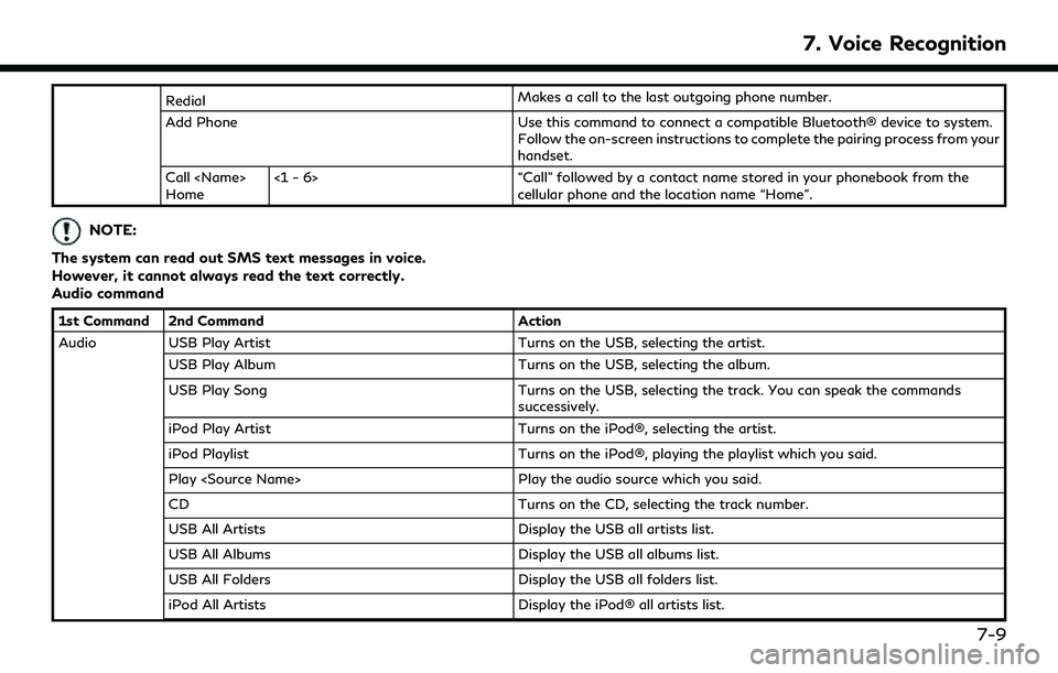 INFINITI QX30 2019 Owners Manual RedialMakes a call to the last outgoing phone number.
Add Phone Use this command to connect a compatible Bluetooth® device to system. Follow the on-screen instructions to complete the pairing process INFINITI QX30 2019 Owners Manual RedialMakes a call to the last outgoing phone number.
Add Phone Use this command to connect a compatible Bluetooth® device to system. Follow the on-screen instructions to complete the pairing process