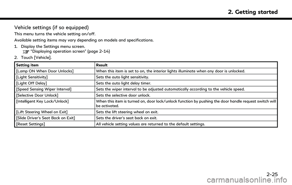 INFINITI QX30 2019  Owners Manual Vehicle settings (if so equipped)
This menu turns the vehicle setting on/off.
Available setting items may vary depending on models and specifications.
1. Display the Settings menu screen.
“Displayin