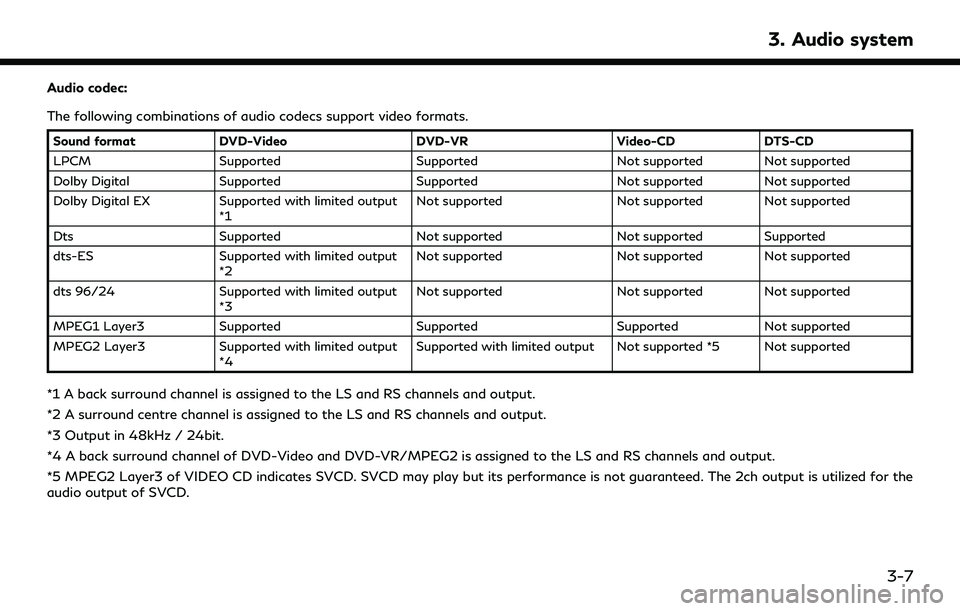 INFINITI QX30 2019 Workshop Manual Audio codec:
The following combinations of audio codecs support video formats.
Sound formatDVD-Video DVD-VR Video-CDDTS-CD
LPCM Supported Supported Not supported Not supported
Dolby Digital Supported INFINITI QX30 2019 Workshop Manual Audio codec:
The following combinations of audio codecs support video formats.
Sound formatDVD-Video DVD-VR Video-CDDTS-CD
LPCM Supported Supported Not supported Not supported
Dolby Digital Supported
