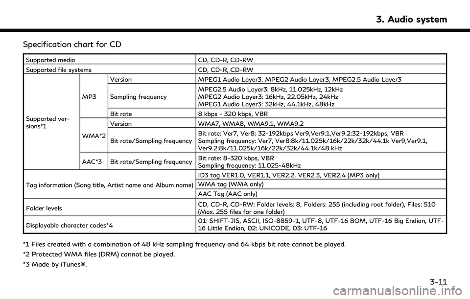 INFINITI QX30 2019 Service Manual Specification chart for CD
Supported mediaCD, CD-R, CD-RW
Supported file systems CD, CD-R, CD-RW
Supported ver-
sions*1 MP3
Version
MPEG1 Audio Layer3, MPEG2 Audio Layer3, MPEG2.5 Audio Layer3
Samplin INFINITI QX30 2019 Service Manual Specification chart for CD
Supported mediaCD, CD-R, CD-RW
Supported file systems CD, CD-R, CD-RW
Supported ver-
sions*1 MP3
Version
MPEG1 Audio Layer3, MPEG2 Audio Layer3, MPEG2.5 Audio Layer3
Samplin