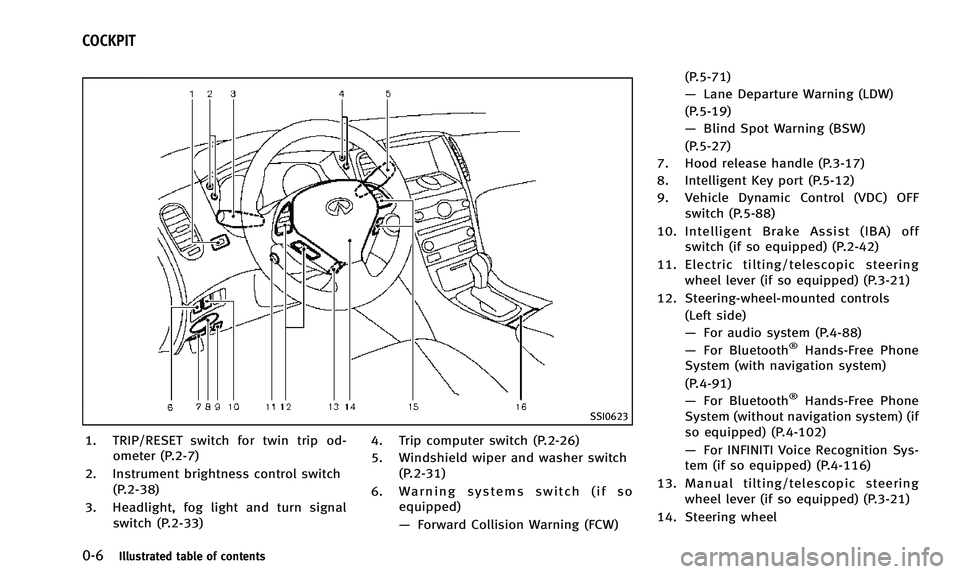 INFINITI QX50 2014 User Guide 0-6Illustrated table of contents
SSI0623
1. TRIP/RESET switch for twin trip od-ometer (P.2-7)
2. Instrument brightness control switch (P.2-38)
3. Headlight, fog light and turn signal switch (P.2-33) 4