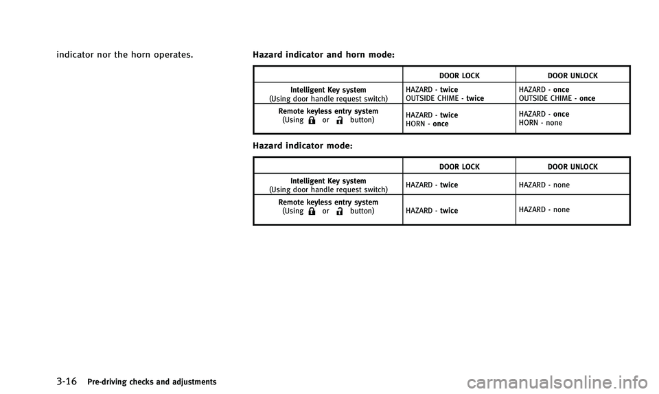 INFINITI QX50 2014 Owners Manual 3-16Pre-driving checks and adjustments
indicator nor the horn operates.Hazard indicator and horn mode:
DOOR LOCKDOOR UNLOCK
Intelligent Key system
(Using door handle request switch) HAZARD -
twice
OUT INFINITI QX50 2014 Owners Manual 3-16Pre-driving checks and adjustments
indicator nor the horn operates.Hazard indicator and horn mode:
DOOR LOCKDOOR UNLOCK
Intelligent Key system
(Using door handle request switch) HAZARD -
twice
OUT