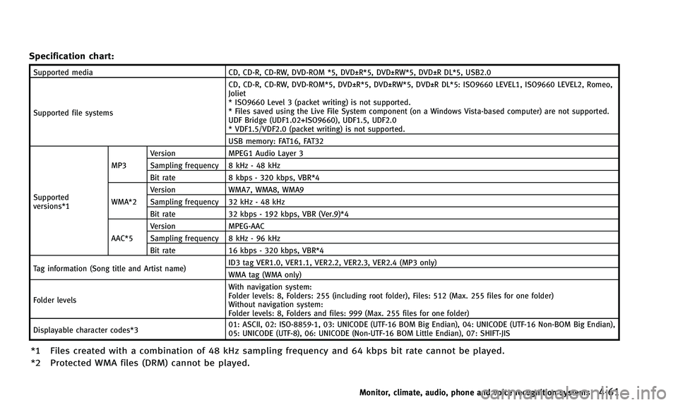 INFINITI QX50 2014  Owners Manual Specification chart:
Supported mediaCD, CD-R, CD-RW, DVD-ROM *5, DVD±R*5, DVD±RW*5, DVD±R DL*5, USB2.0
Supported file systems CD, CD-R, CD-RW, DVD-ROM*5, DVD±R*5, DVD±RW*5, DVD±R DL*5: ISO9660 L