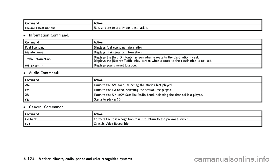 INFINITI QX50 2014 Owners Manual 4-124Monitor, climate, audio, phone and voice recognition systems
CommandAction
Previous Destinations Sets a route to a previous destination.
.
Information Command:
Command Action
Fuel Economy Display INFINITI QX50 2014 Owners Manual 4-124Monitor, climate, audio, phone and voice recognition systems
CommandAction
Previous Destinations Sets a route to a previous destination.
.
Information Command:
Command Action
Fuel Economy Display