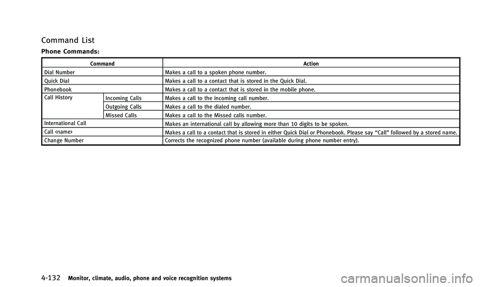INFINITI QX50 2014  Owners Manual 4-132Monitor, climate, audio, phone and voice recognition systems
Command List
Phone Commands:
CommandAction
Dial Number Makes a call to a spoken phone number.
Quick Dial Makes a call to a contact tha