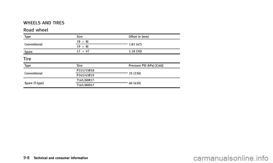 INFINITI QX50 2014  Owners Manual 9-8Technical and consumer information
WHEELS AND TIRES
Road wheel
TypeSizeOffset in (mm)
Conventional 18
68J
1.85 (47)
19 68J
Spare 17
64T 1.18 (30)
Tire
Type SizePressure PSI (kPa) [Cold]
Conventiona