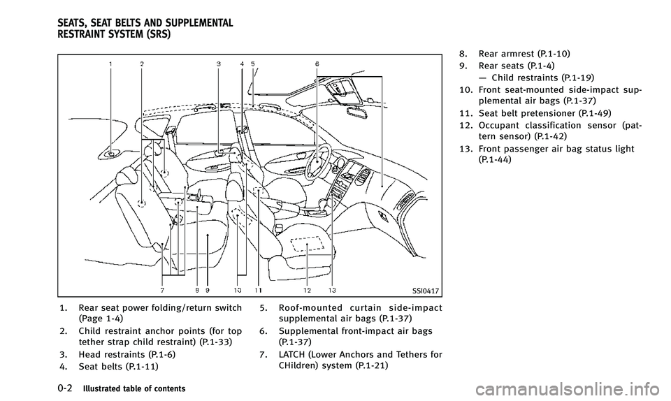 INFINITI QX50 2014  Owners Manual 0-2Illustrated table of contents
SSI0417
1. Rear seat power folding/return switch(Page 1-4)
2. Child restraint anchor points (for top tether strap child restraint) (P.1-33)
3. Head restraints (P.1-6)
