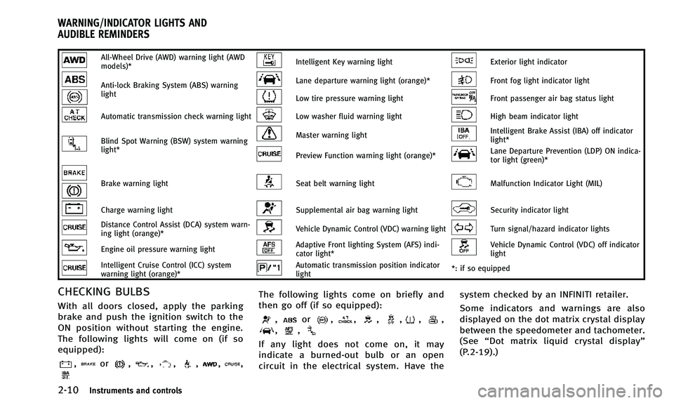 INFINITI QX50 2014  Owners Manual 2-10Instruments and controls
All-Wheel Drive (AWD) warning light (AWD
models)*Intelligent Key warning lightExterior light indicator
Anti-lock Braking System (ABS) warning
lightLane departure warning l