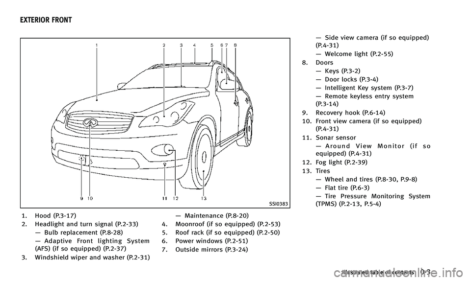 INFINITI QX50 2014  Owners Manual SSI0383
1. Hood (P.3-17)
2. Headlight and turn signal (P.2-33)—Bulb replacement (P.8-28)
— Adaptive Front lighting System
(AFS) (if so equipped) (P.2-37)
3. Windshield wiper and washer (P.2-31) �