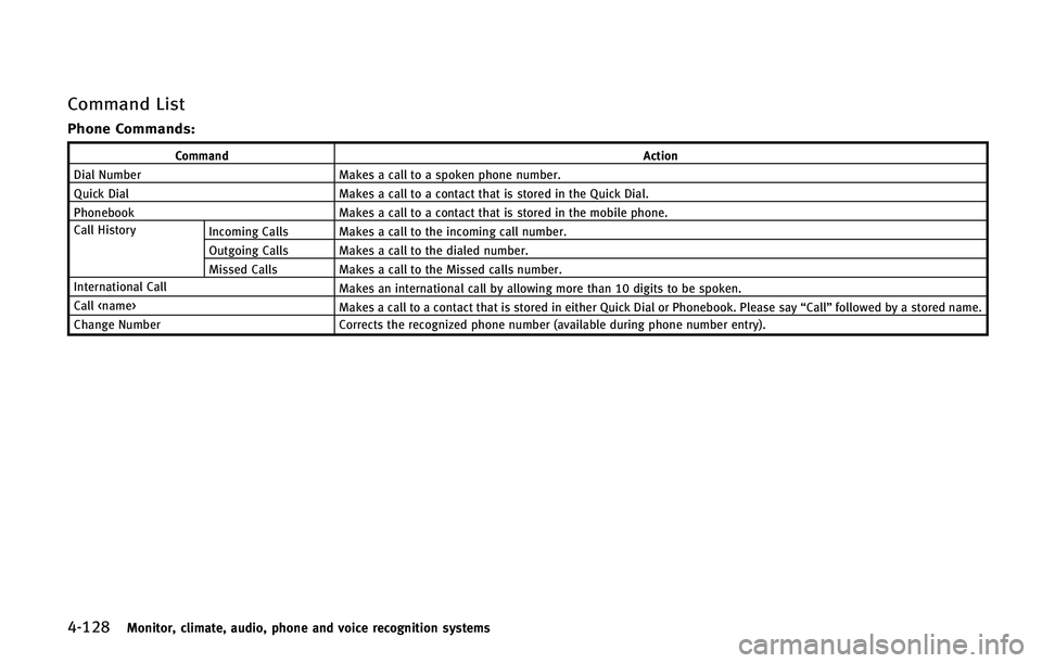 INFINITI QX50 2015  Owners Manual ������.�P�O�J�U�P�S�
 �D�M�J�N�B�U�F�
 �B�V�E�J�P�
 �Q�I�P�O�F �B�O�E �W�P�J�D�F �S�F�D�P�H�O�J�U�J�P�O �T�Z�T�U�F�N�T
�$�P�N�N�B�O�E �-�J�T�U
�1�I�P�O�F �$�P�N�N�B�O�E�T�
�$�P�N�N�B�O�E�"�D�U�J