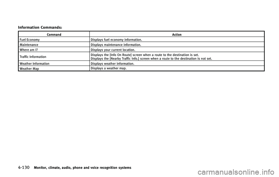 INFINITI QX50 2015  Owners Manual ������.�P�O�J�U�P�S�
 �D�M�J�N�B�U�F�
 �B�V�E�J�P�
 �Q�I�P�O�F �B�O�E �W�P�J�D�F �S�F�D�P�H�O�J�U�J�P�O �T�Z�T�U�F�N�T
�*�O�G�P�S�N�B�U�J�P�O �$�P�N�N�B�O�E�T�
�$�P�N�N�B�O�E�"�D�U�J�P�O
��V�F�