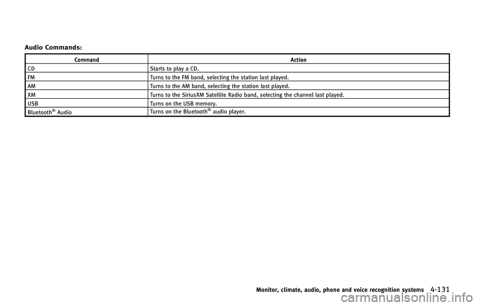 INFINITI QX50 2015  Owners Manual �"�V�E�J�P �$�P�N�N�B�O�E�T�
�$�P�N�N�B�O�E�"�D�U�J�P�O
�$�% �4�U�B�S�U�T �U�P �Q�M�B�Z �B �$�%�
��. �5�V�S�O�T �U�P �U�I�F ��. �C�B�O�E�
 �T�F�M�F�D�U�J�O�H �U�I�F �T�U�B�U�J�P�O �M�B�T�U �Q�M�B�