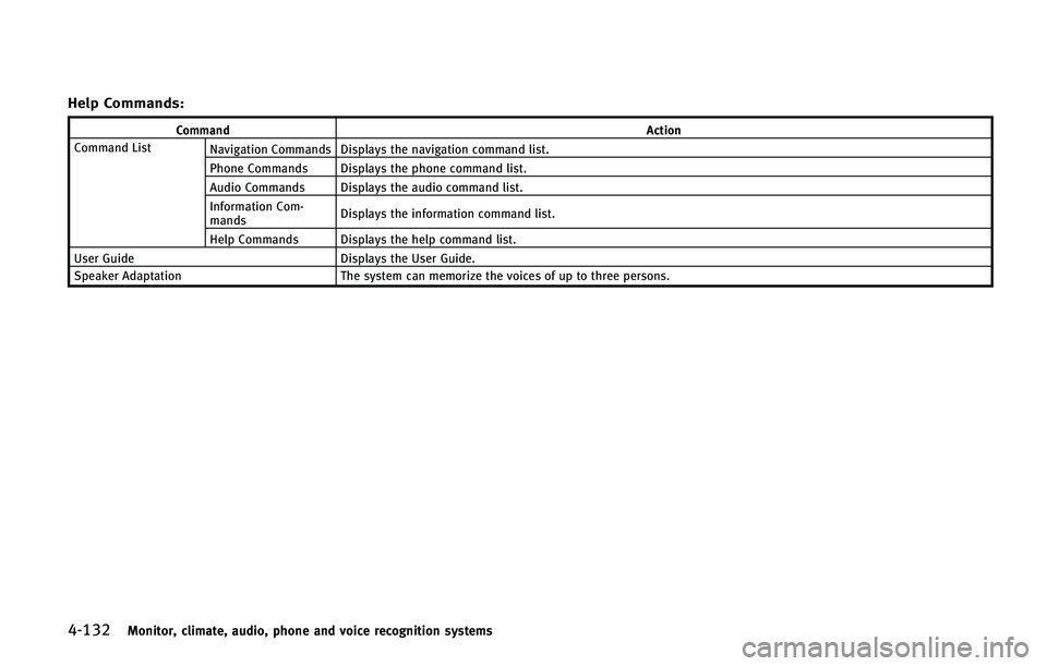 INFINITI QX50 2015  Owners Manual ������.�P�O�J�U�P�S�
 �D�M�J�N�B�U�F�
 �B�V�E�J�P�
 �Q�I�P�O�F �B�O�E �W�P�J�D�F �S�F�D�P�H�O�J�U�J�P�O �T�Z�T�U�F�N�T
�)�F�M�Q �$�P�N�N�B�O�E�T�
�$�P�N�N�B�O�E�"�D�U�J�P�O
�$�P�N�N�B�O�E �-�J�T