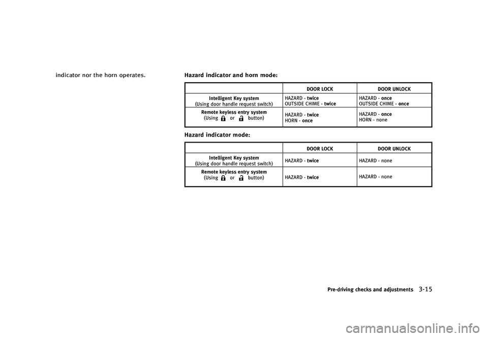 INFINITI QX50 2016  Owners Manual �������
�> �(�G�L�W� ����� �� �� �0�R�G�H�O� �-���� �@
�J�O�E�J�D�B�U�P�S �O�P�S �U�I�F �I�P�S�O �P�Q�F�S�B�U�F�T��)�B�[�B�S�E �J�O�E�J�D�B�U�P�S �B�O�E �I�P�S�O �N�P�E�F�GUID-