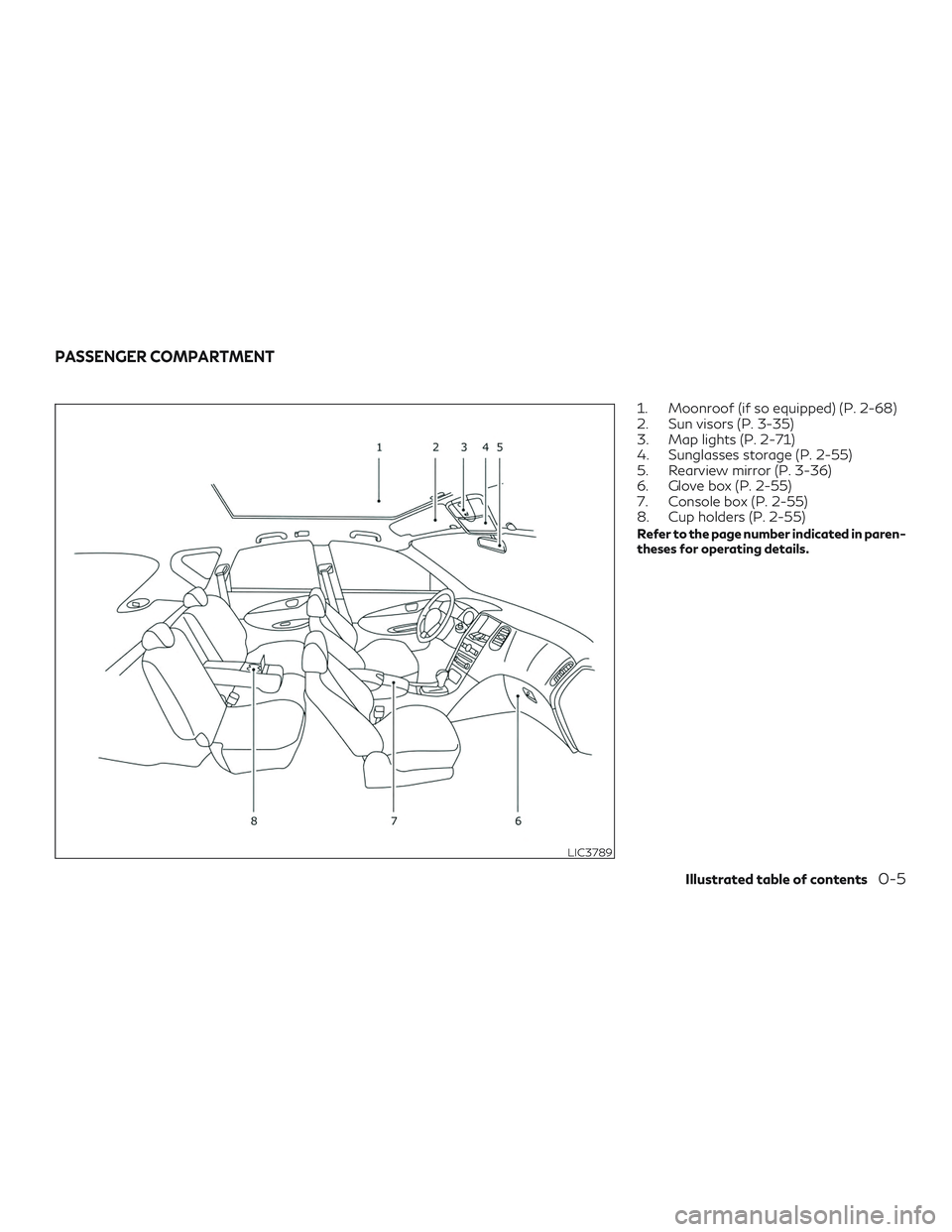 INFINITI QX50 2019  Owners Manual 1. Moonroof (if so equipped) (P. 2-68)
2. Sun visors (P. 3-35)
3. Map lights (P. 2-71)
4. Sunglasses storage (P. 2-55)
5. Rearview mirror (P. 3-36)
6. Glove box (P. 2-55)
7. Console box (P. 2-55)
8. C