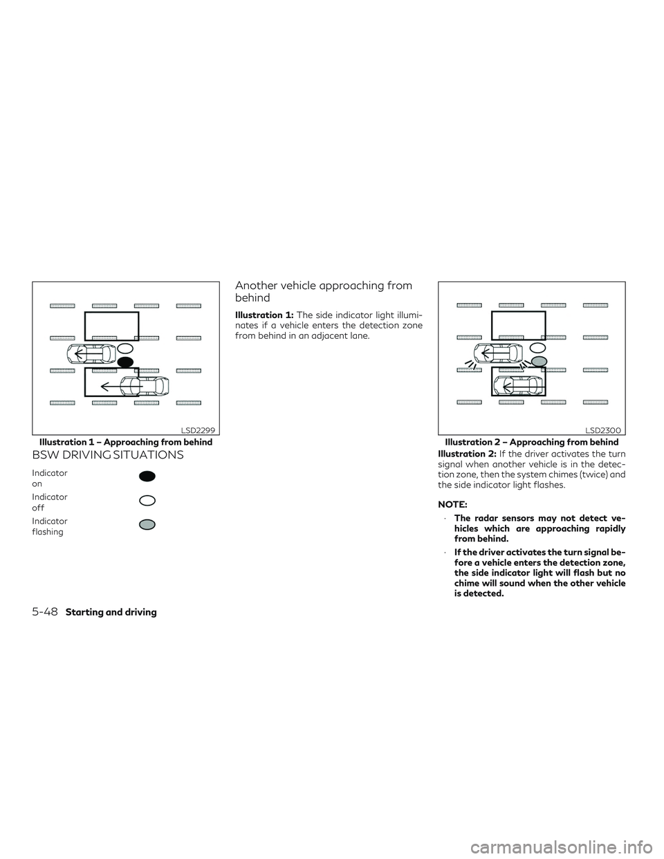 INFINITI QX50 2019 Owners Guide BSW DRIVING SITUATIONS
Indicator
on
Indicator
off
Indicator
flashing
Another vehicle approaching from
behind
Illustration 1:The side indicator light illumi-
nates if a vehicle enters the detection zon INFINITI QX50 2019 Owners Guide BSW DRIVING SITUATIONS
Indicator
on
Indicator
off
Indicator
flashing
Another vehicle approaching from
behind
Illustration 1:The side indicator light illumi-
nates if a vehicle enters the detection zon