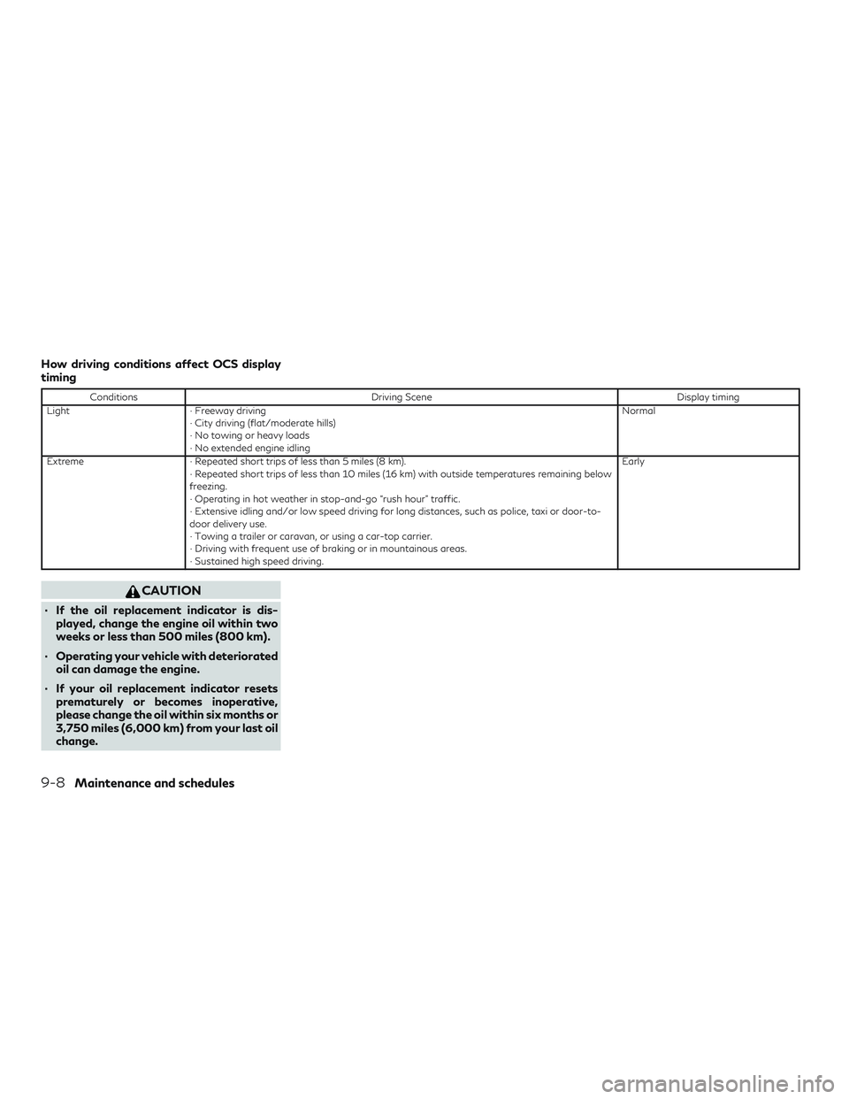 INFINITI QX50 2019 Service Manual How driving conditions affect OCS display
timing
ConditionsDriving Scene Display timing
Light ∙ Freeway driving
∙ City driving (flat/moderate hills)
∙ No towing or heavy loads
∙ No extended en