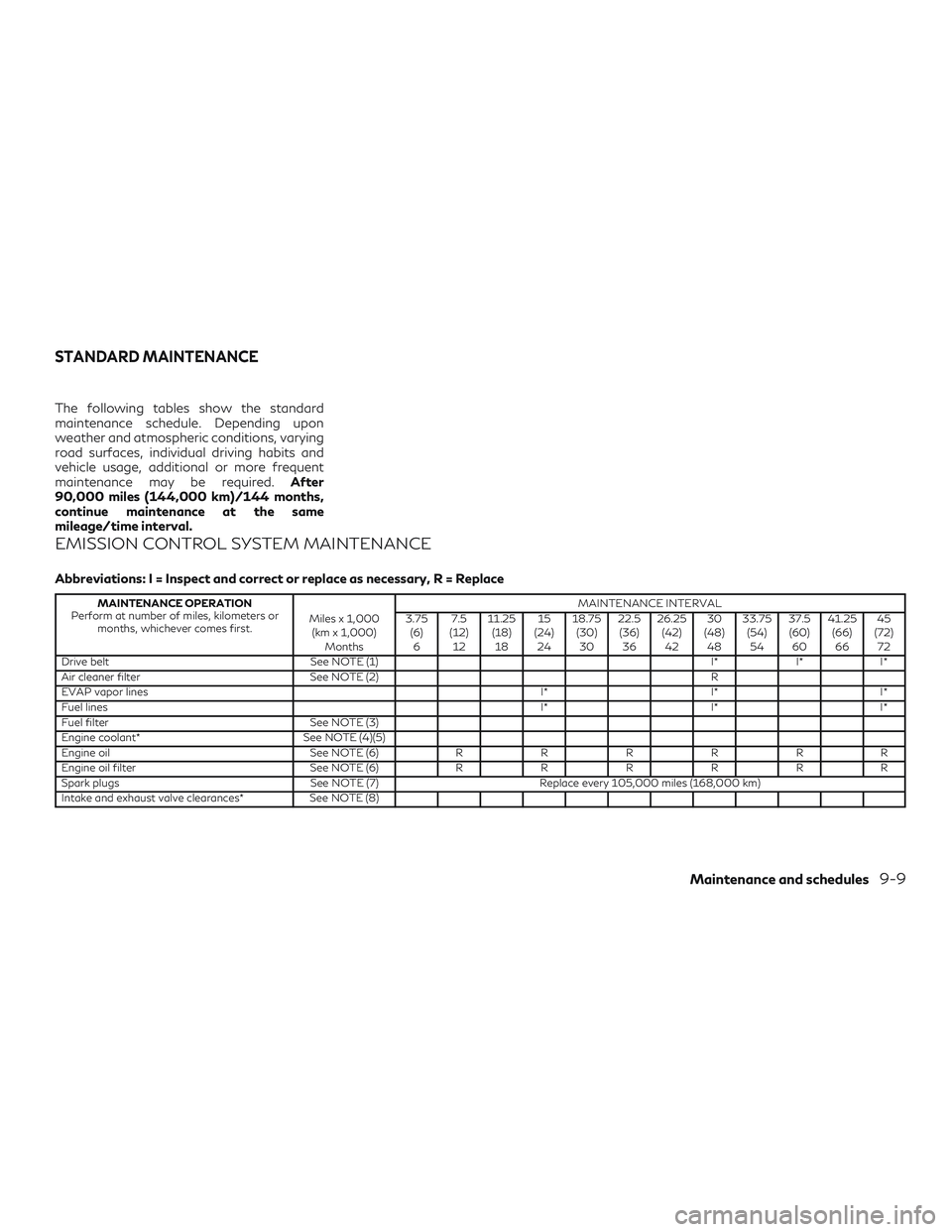 INFINITI QX50 2019 Owners Manual The following tables show the standard
maintenance schedule. Depending upon
weather and atmospheric conditions, varying
road surfaces, individual driving habits and
vehicle usage, additional or more f INFINITI QX50 2019 Owners Manual The following tables show the standard
maintenance schedule. Depending upon
weather and atmospheric conditions, varying
road surfaces, individual driving habits and
vehicle usage, additional or more f