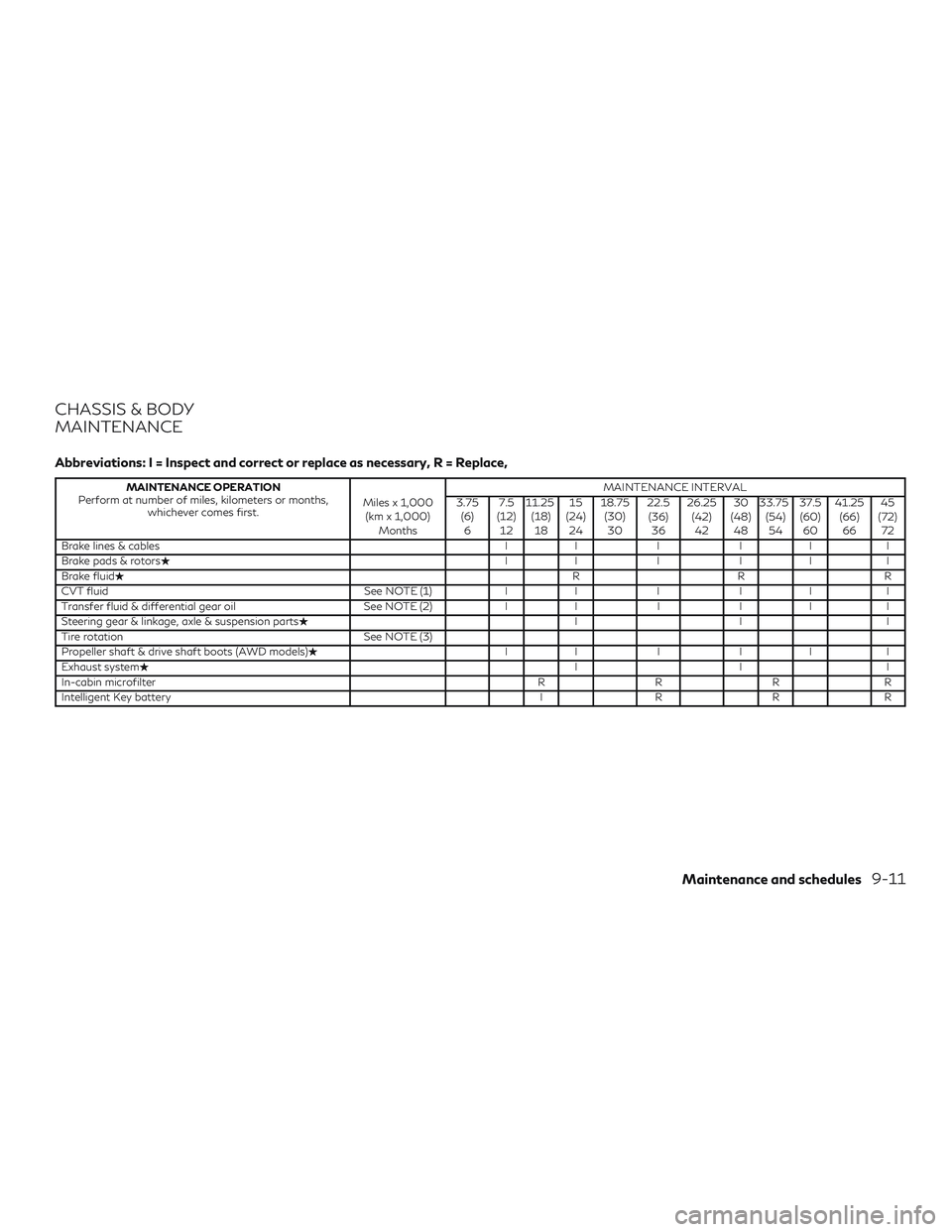 INFINITI QX50 2019 Owners Manual CHASSIS & BODY
MAINTENANCE
Abbreviations: I = Inspect and correct or replace as necessary, R = Replace,
MAINTENANCE OPERATION
Perform at number of miles, kilometers or months, whichever comes first. M INFINITI QX50 2019 Owners Manual CHASSIS & BODY
MAINTENANCE
Abbreviations: I = Inspect and correct or replace as necessary, R = Replace,
MAINTENANCE OPERATION
Perform at number of miles, kilometers or months, whichever comes first. M