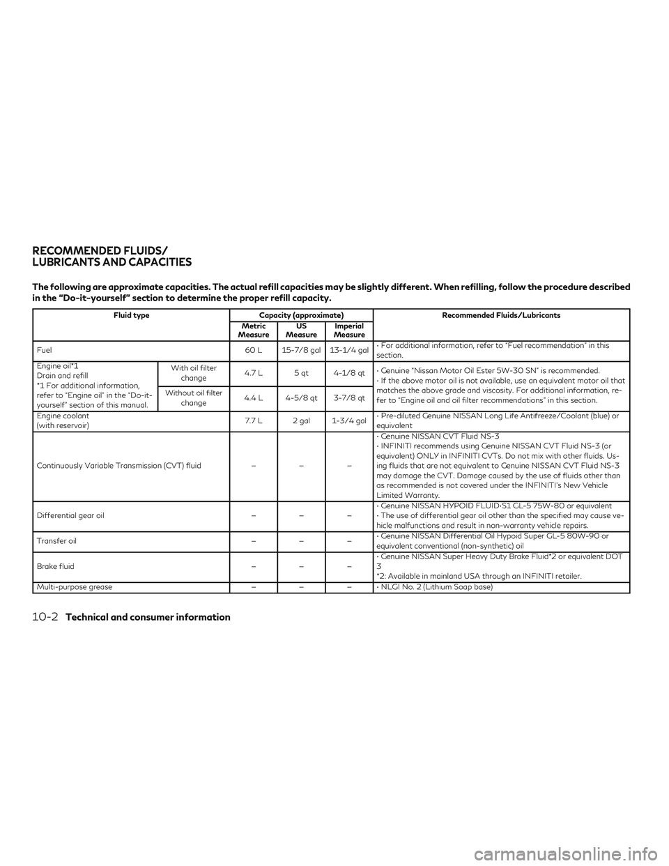 INFINITI QX50 2019 Owners Manual The following are approximate capacities. The actual refill capacities may be slightly different. When refilling, follow the procedure described
in the “Do-it-yourself” section to determine the pr INFINITI QX50 2019 Owners Manual The following are approximate capacities. The actual refill capacities may be slightly different. When refilling, follow the procedure described
in the “Do-it-yourself” section to determine the pr