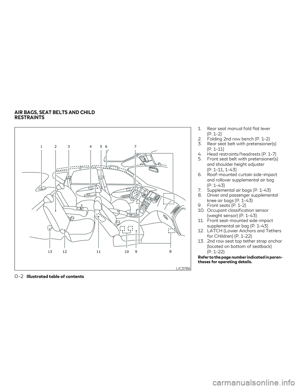 INFINITI QX50 2019 Owners Manual 1. Rear seat manual fold flat lever(P. 1-2)
2. Folding 2nd row bench (P. 1-2)
3. Rear seat belt with pretensioner(s)
(P. 1-11)
4. Head restraints/headrests (P. 1-7)
5. Front seat belt with pretensione INFINITI QX50 2019 Owners Manual 1. Rear seat manual fold flat lever(P. 1-2)
2. Folding 2nd row bench (P. 1-2)
3. Rear seat belt with pretensioner(s)
(P. 1-11)
4. Head restraints/headrests (P. 1-7)
5. Front seat belt with pretensione