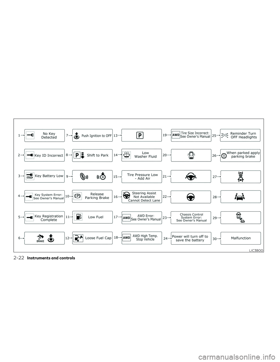 INFINITI QX50 2020 Owners Manual LIC3800
2-22Instruments and controls INFINITI QX50 2020 Owners Manual LIC3800
2-22Instruments and controls