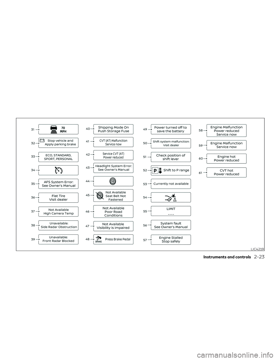INFINITI QX50 2020 Owners Manual LIC4219
Instruments and controls2-23 INFINITI QX50 2020 Owners Manual LIC4219
Instruments and controls2-23