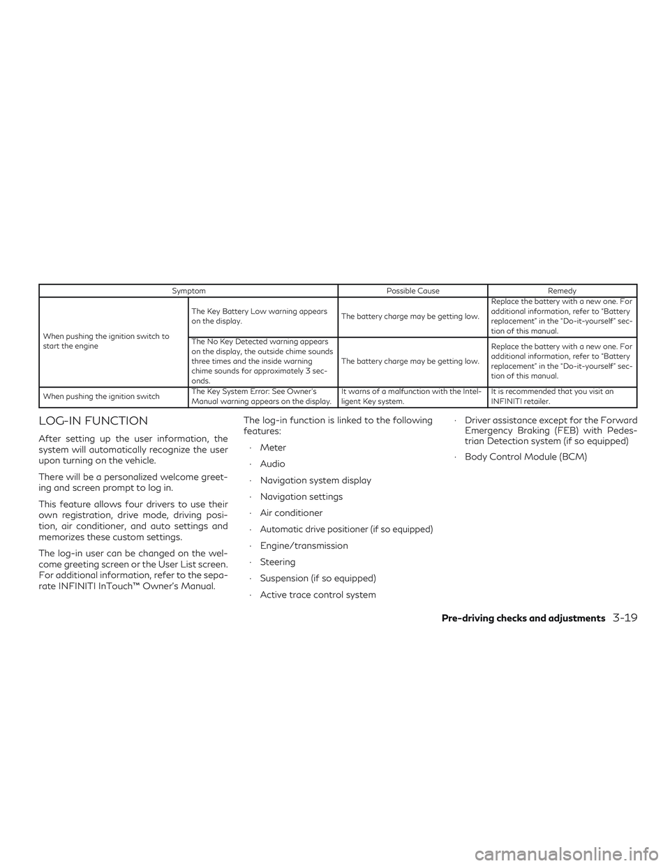 INFINITI QX50 2020  Owners Manual SymptomPossible CauseRemedy
When pushing the ignition switch to
start the engine The Key Battery Low warning appears
on the display.
The battery charge may be getting low.Replace the battery with a ne