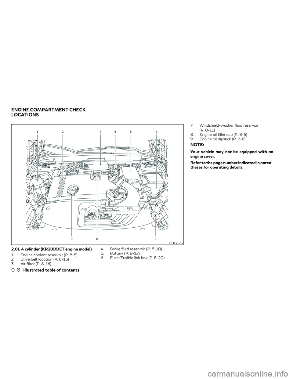 INFINITI QX50 2022  Owners Manual 2.0L 4 cylinder (KR20DDET engine model)
1. Engine coolant reservoir (P. 8-5)
2. Drive belt location (P. 8-15)
3. Air filter (P. 8-16)4. Brake fluid reservoir (P. 8-10)
5. Battery (P. 8-12)
6. Fuse/Fus