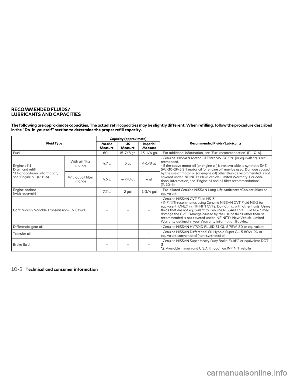 INFINITI QX50 2022 Owners Guide The following are approximate capacities. The actual refill capacities may be slightly different. When refilling, follow the procedure described
in the “Do-it-yourself” section to determine the pr