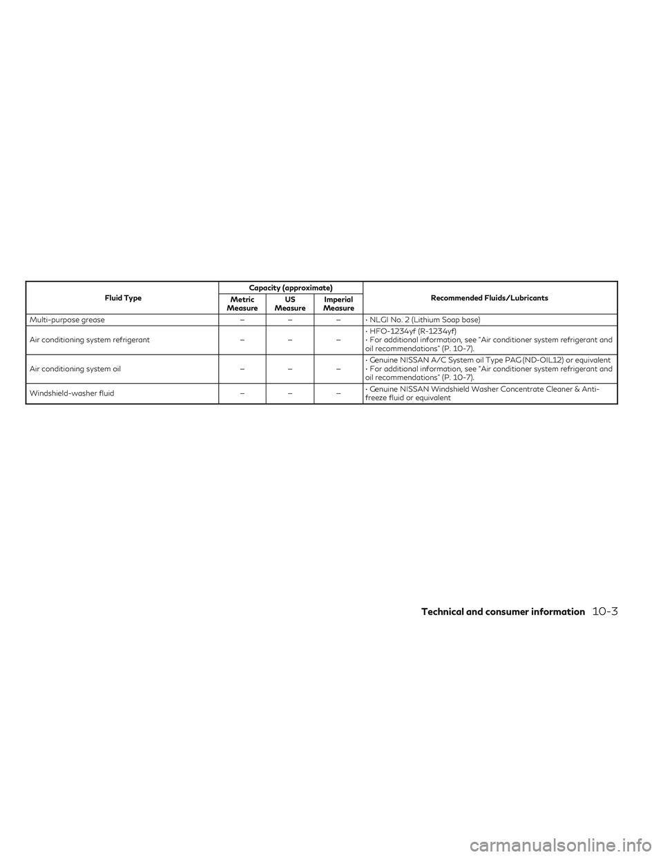INFINITI QX50 2022 User Guide Fluid TypeCapacity (approximate)
Recommended Fluids/Lubricants
Metric
Measure US
Measure Imperial
Measure
Multi-purpose grease —— — • NLGI No. 2 (Lithium Soap base)
Air conditioning system ref INFINITI QX50 2022 User Guide Fluid TypeCapacity (approximate)
Recommended Fluids/Lubricants
Metric
Measure US
Measure Imperial
Measure
Multi-purpose grease —— — • NLGI No. 2 (Lithium Soap base)
Air conditioning system ref