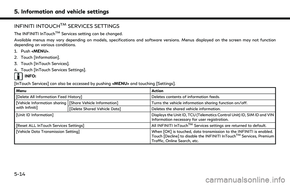 INFINITI QX55 2022 Manual PDF 5. Information and vehicle settings
INFINITI INTOUCHTMSERVICES SETTINGS
The INFINITI InTouchTMServices setting can be changed.
Available menus may vary depending on models, specifications and software INFINITI QX55 2022 Manual PDF 5. Information and vehicle settings
INFINITI INTOUCHTMSERVICES SETTINGS
The INFINITI InTouchTMServices setting can be changed.
Available menus may vary depending on models, specifications and software