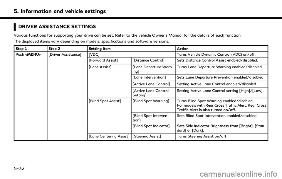 INFINITI QX55 2022 Owners Manual 5. Information and vehicle settings
DRIVER ASSISTANCE SETTINGS
Various functions for supporting your drive can be set. Refer to the vehicle Owner’s Manual for the details of each function.
The displ INFINITI QX55 2022 Owners Manual 5. Information and vehicle settings
DRIVER ASSISTANCE SETTINGS
Various functions for supporting your drive can be set. Refer to the vehicle Owner’s Manual for the details of each function.
The displ