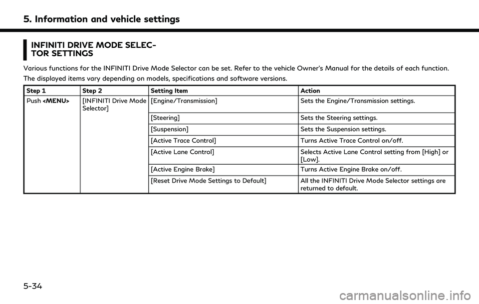 INFINITI QX55 2022 Owners Manual 5. Information and vehicle settings
INFINITI DRIVE MODE SELEC-
TOR SETTINGS
Various functions for the INFINITI Drive Mode Selector can be set. Refer to the vehicle Owner’s Manual for the details of INFINITI QX55 2022 Owners Manual 5. Information and vehicle settings
INFINITI DRIVE MODE SELEC-
TOR SETTINGS
Various functions for the INFINITI Drive Mode Selector can be set. Refer to the vehicle Owner’s Manual for the details of