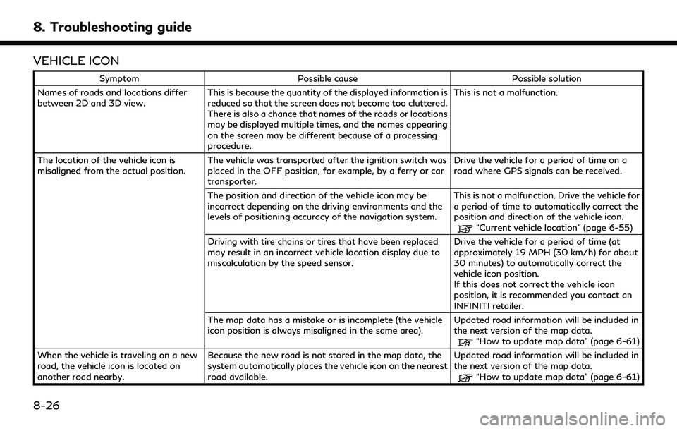 INFINITI QX55 2022 Owners Manual 8. Troubleshooting guide
VEHICLE ICON
SymptomPossible cause Possible solution
Names of roads and locations differ
between 2D and 3D view. This is because the quantity of the displayed information is
r INFINITI QX55 2022 Owners Manual 8. Troubleshooting guide
VEHICLE ICON
SymptomPossible cause Possible solution
Names of roads and locations differ
between 2D and 3D view. This is because the quantity of the displayed information is
r