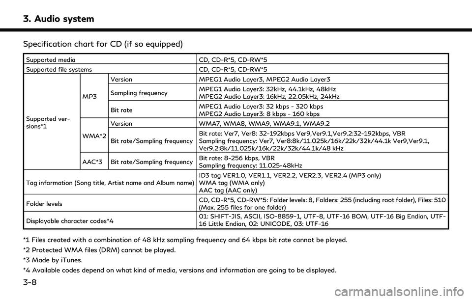 INFINITI QX55 2022 Workshop Manual 3. Audio system
Specification chart for CD (if so equipped)
Supported mediaCD, CD-R*5, CD-RW*5
Supported file systems CD, CD-R*5, CD-RW*5
Supported ver-
sions*1 MP3
Version
MPEG1 Audio Layer3, MPEG2 A INFINITI QX55 2022 Workshop Manual 3. Audio system
Specification chart for CD (if so equipped)
Supported mediaCD, CD-R*5, CD-RW*5
Supported file systems CD, CD-R*5, CD-RW*5
Supported ver-
sions*1 MP3
Version
MPEG1 Audio Layer3, MPEG2 A