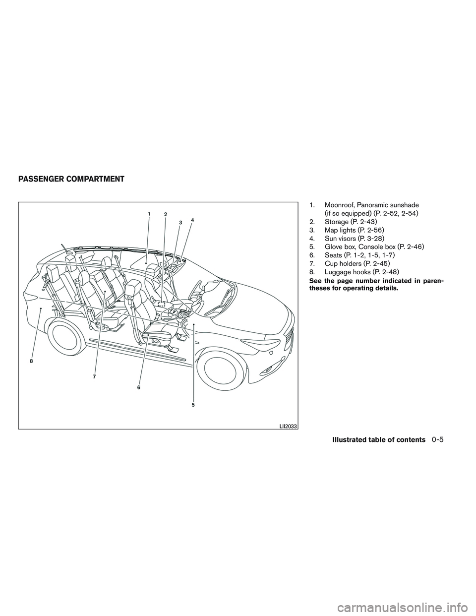 INFINITI QX60 2014 User Guide 1. Moonroof, Panoramic sunshade(if so equipped) (P. 2-52, 2-54)
2. Storage (P. 2-43)
3. Map lights (P. 2-56)
4. Sun visors (P. 3-28)
5. Glove box, Console box (P. 2-46)
6. Seats (P. 1-2, 1-5, 1-7)
7. INFINITI QX60 2014 User Guide 1. Moonroof, Panoramic sunshade(if so equipped) (P. 2-52, 2-54)
2. Storage (P. 2-43)
3. Map lights (P. 2-56)
4. Sun visors (P. 3-28)
5. Glove box, Console box (P. 2-46)
6. Seats (P. 1-2, 1-5, 1-7)
7.
