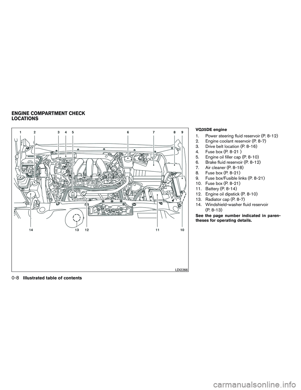 INFINITI QX60 2014 User Guide VQ35DE engine
1. Power steering fluid reservoir (P. 8-12)
2. Engine coolant reservoir (P. 8-7)
3. Drive belt location (P. 8-16)
4. Fuse box (P. 8-21 )
5. Engine oil filler cap (P. 8-10)
6. Brake fluid INFINITI QX60 2014 User Guide VQ35DE engine
1. Power steering fluid reservoir (P. 8-12)
2. Engine coolant reservoir (P. 8-7)
3. Drive belt location (P. 8-16)
4. Fuse box (P. 8-21 )
5. Engine oil filler cap (P. 8-10)
6. Brake fluid